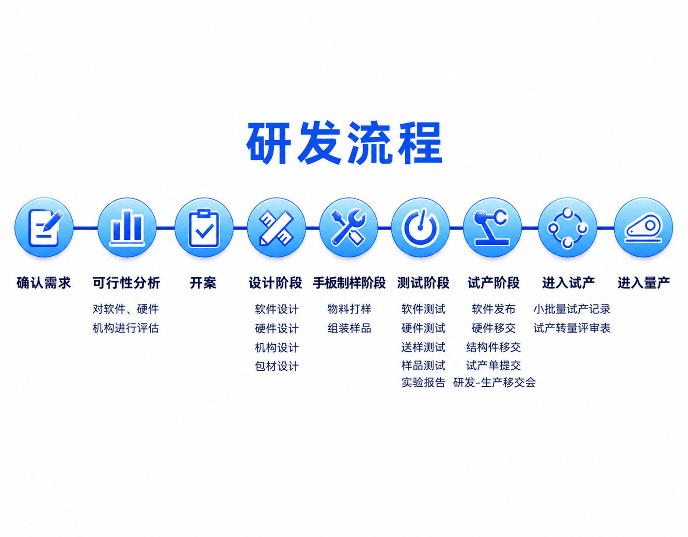 OEM workflow step 1